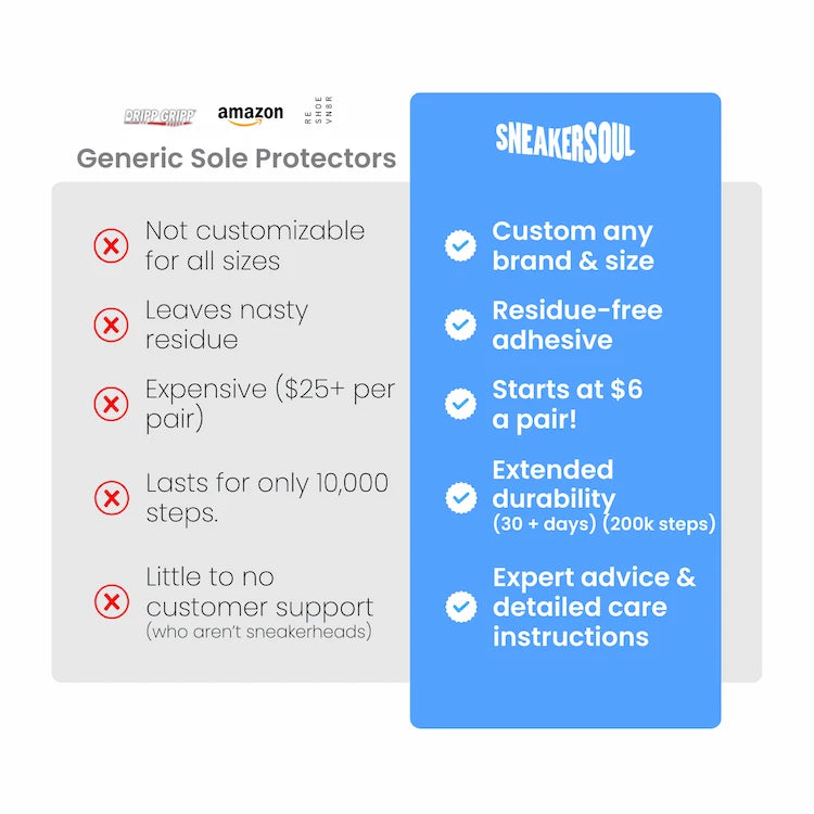 Sole Protector