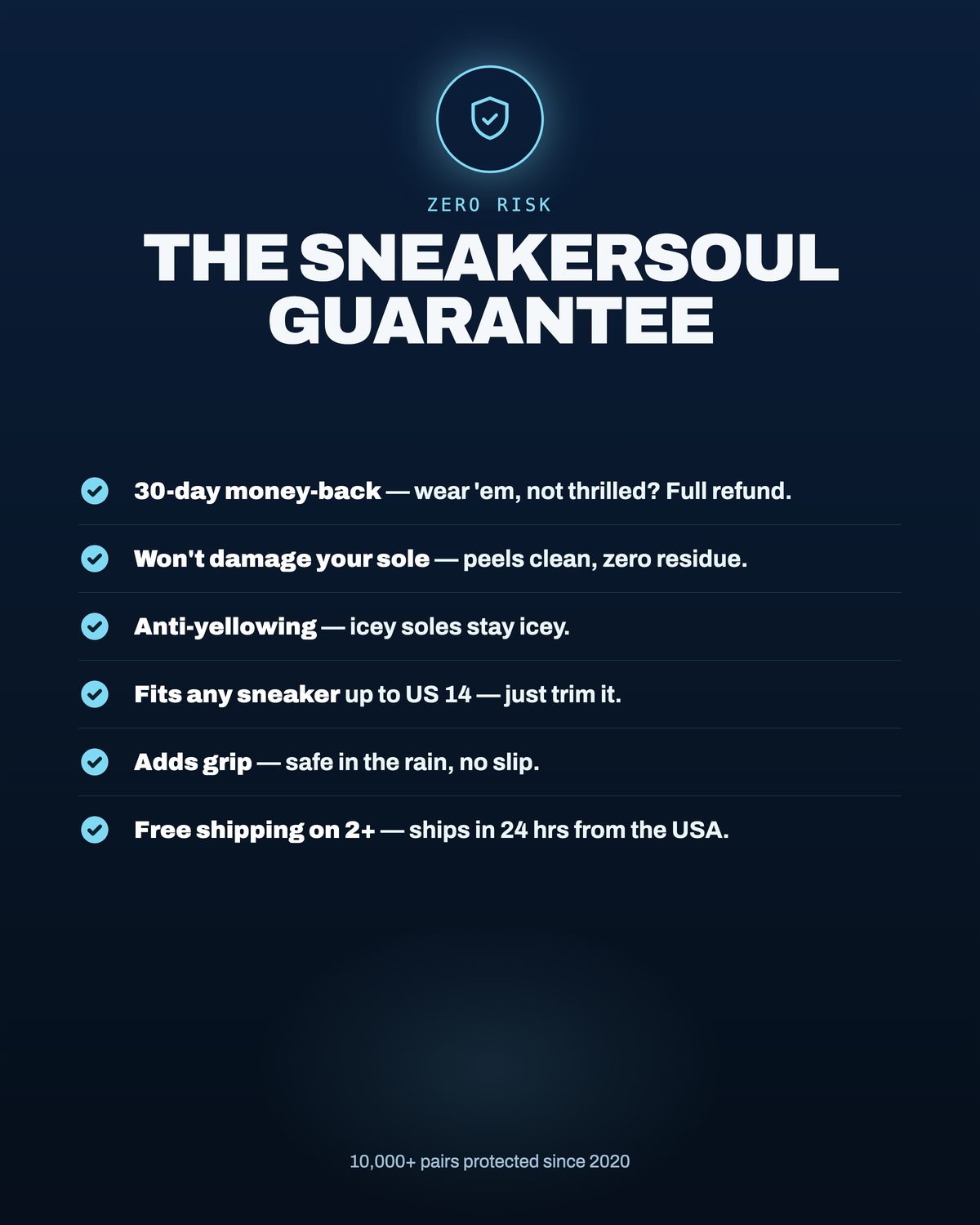 The SneakerSoul guarantee — 30-day money back, peels clean, anti-yellowing, fits any sneaker up to US 14